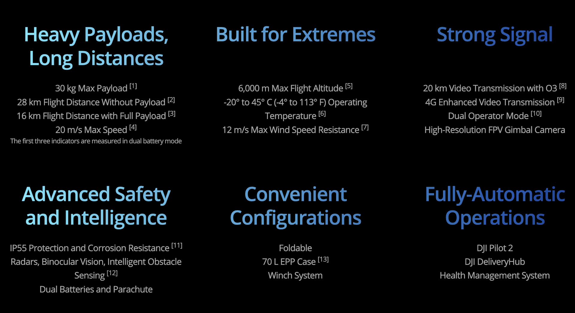 flycart 30 specs